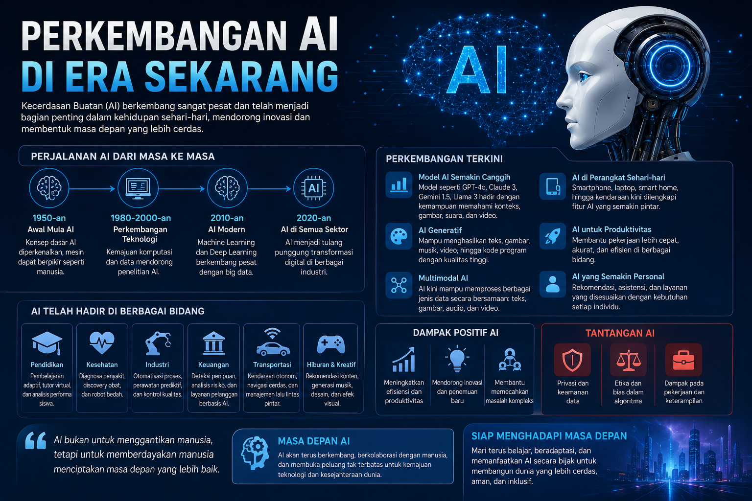 PERKEMBANGAN AI DI ERA SEKARANG
