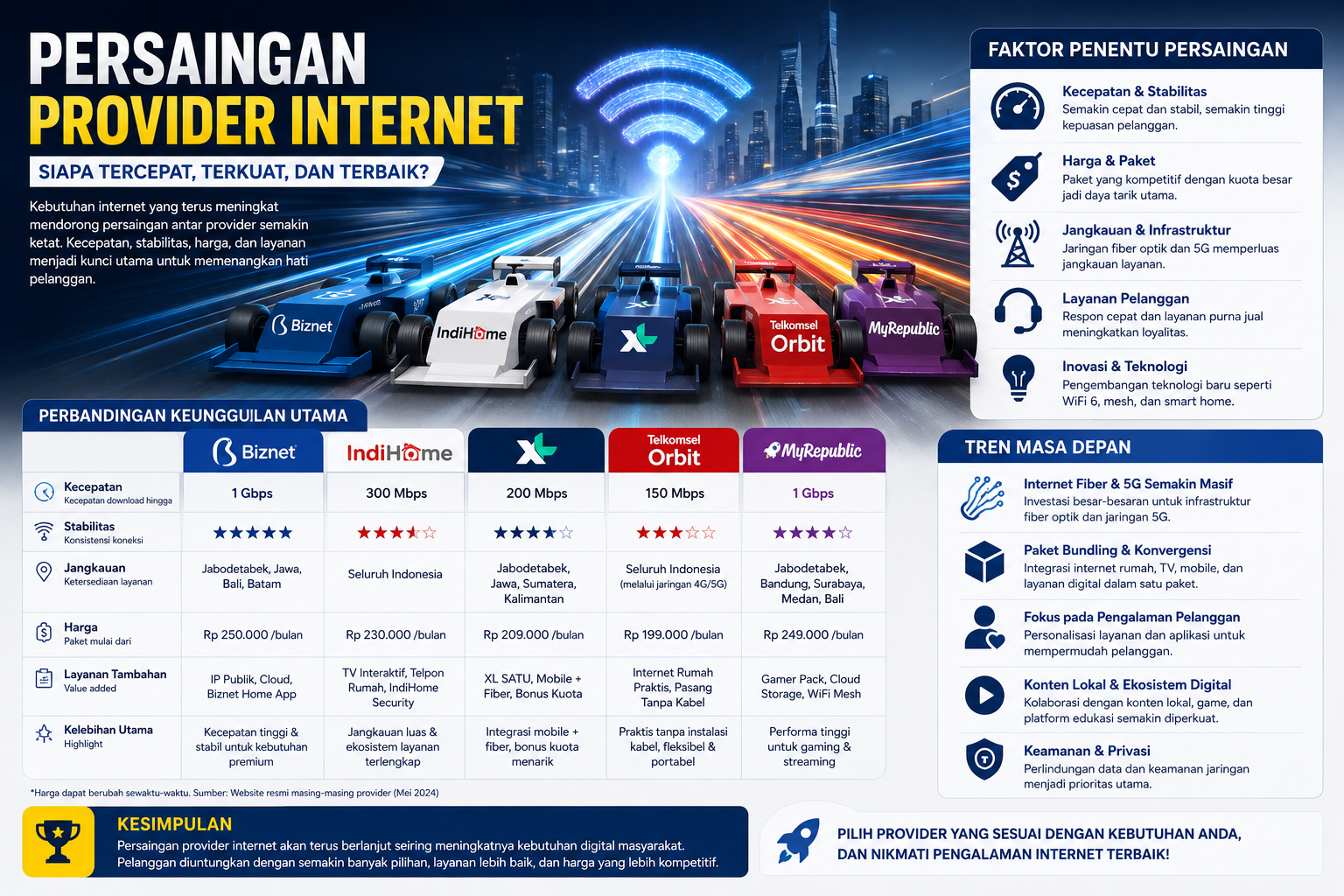 PERSAINGAN PROVIDER INTERNET INDONESIA